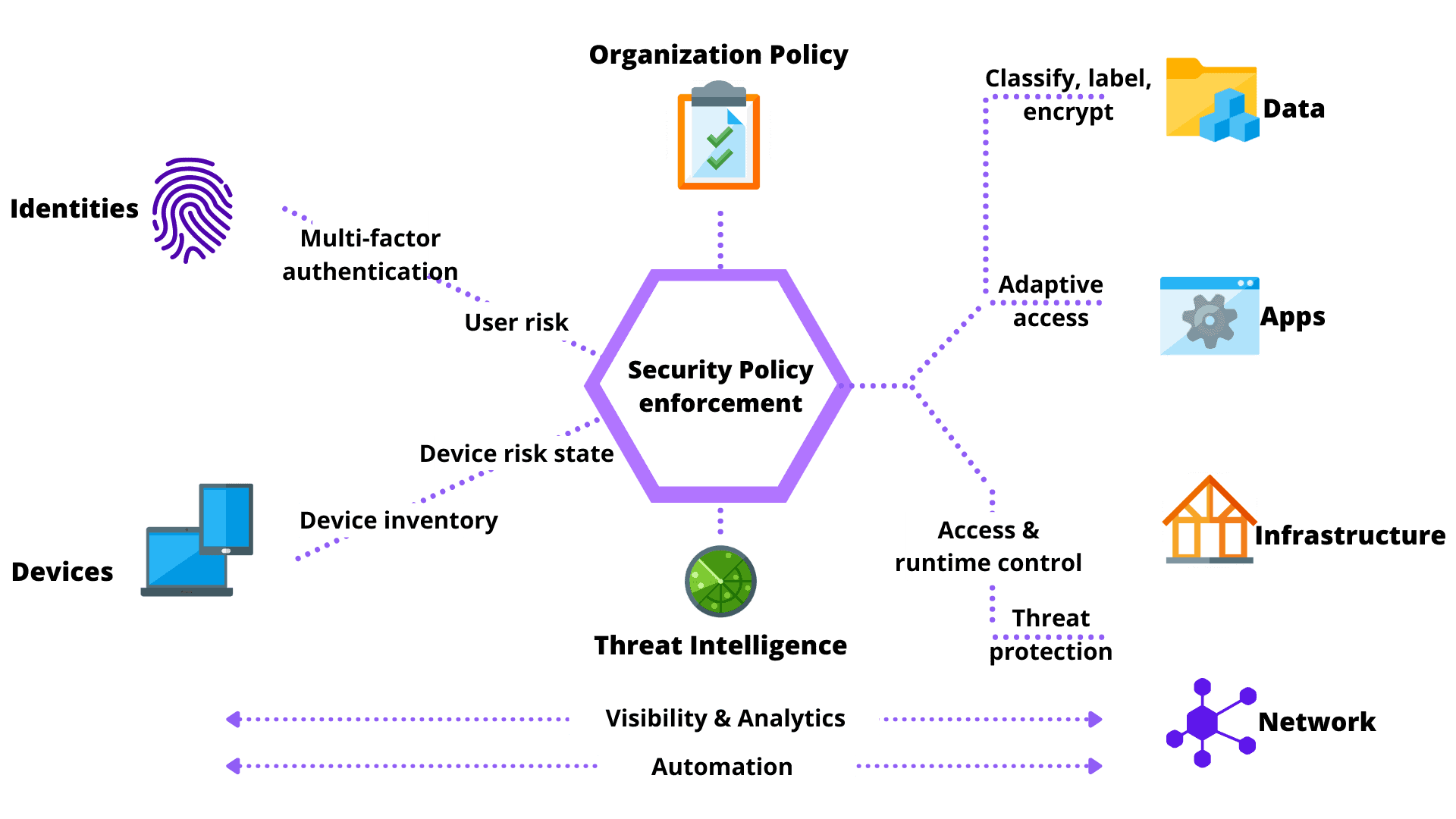 A2 Hosting security features protecting websites with SSL encryption and DDoS attack prevention